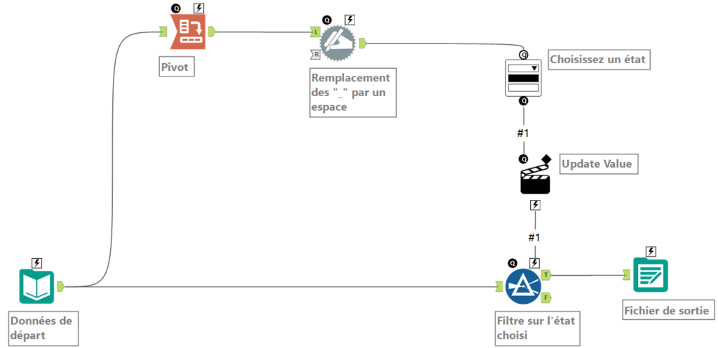 outil d’interface dans workflow