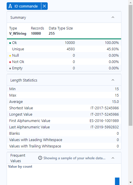 Le data profiling