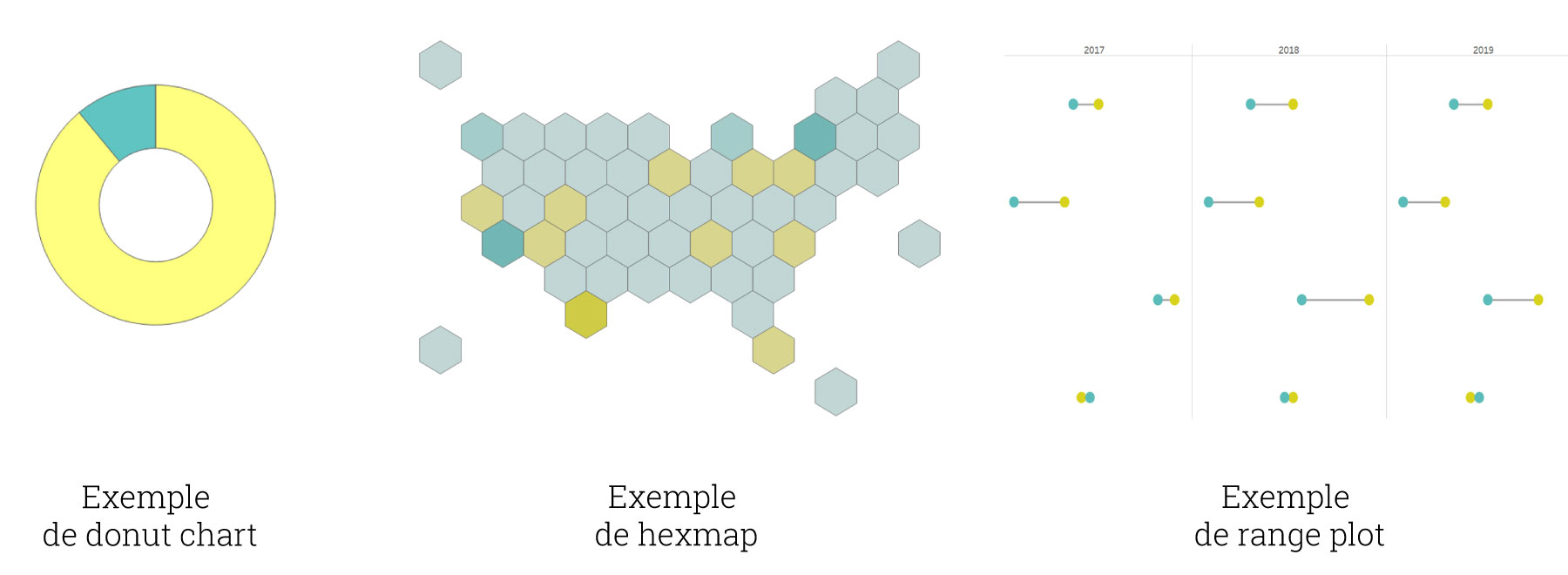 viz Tableau