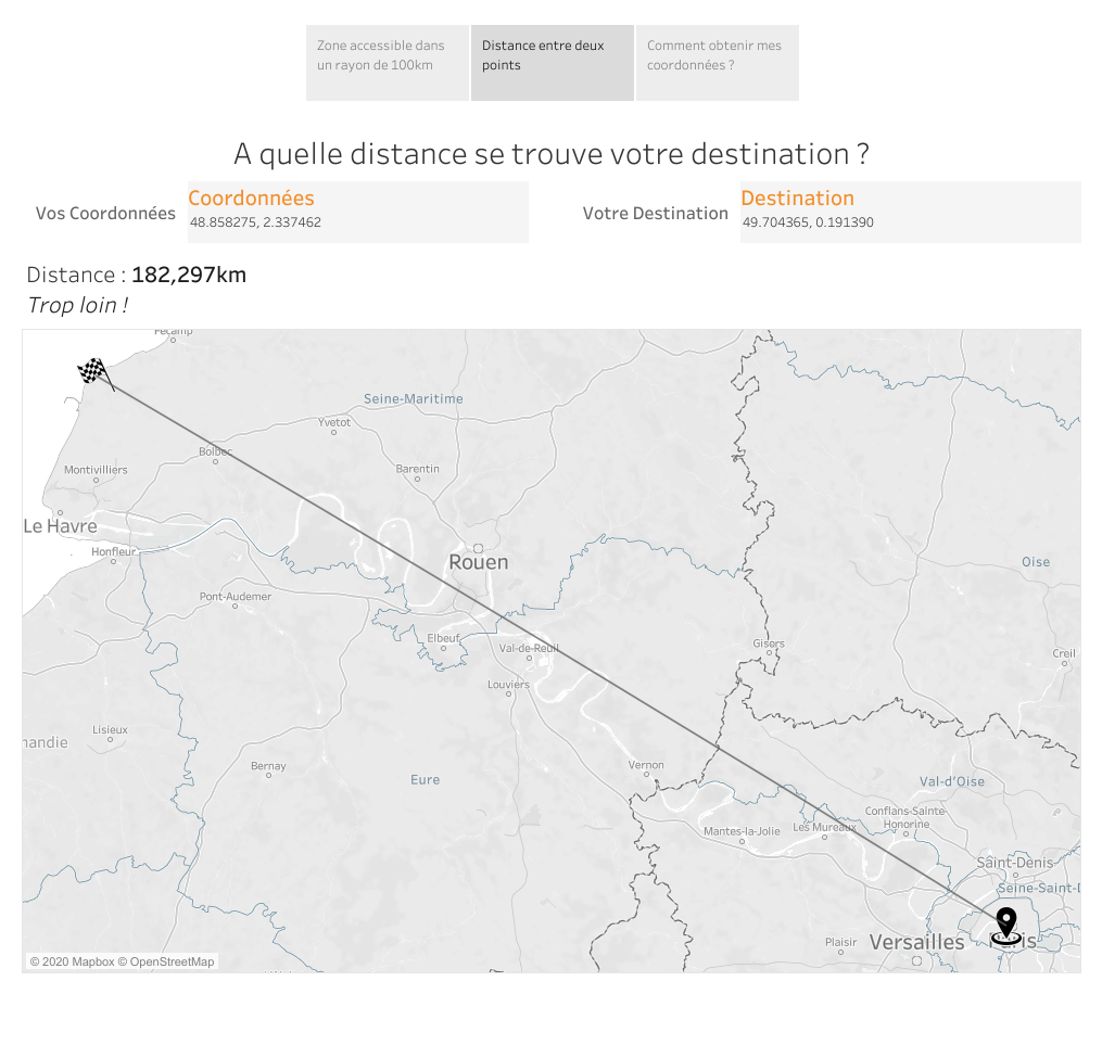 A quel distance se trouve votre destination ?