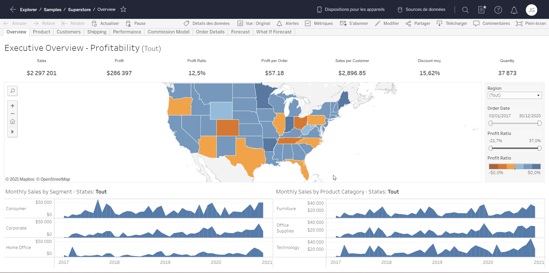L'organisation des métriques dans Tableau 2021.1