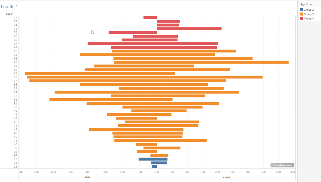 graphique Butterfly Chart Tableau Desktop