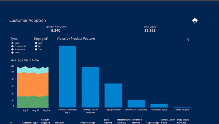 GIF de l'intégration d'Einstein Discovery sur Tableau Desktop 2021.1