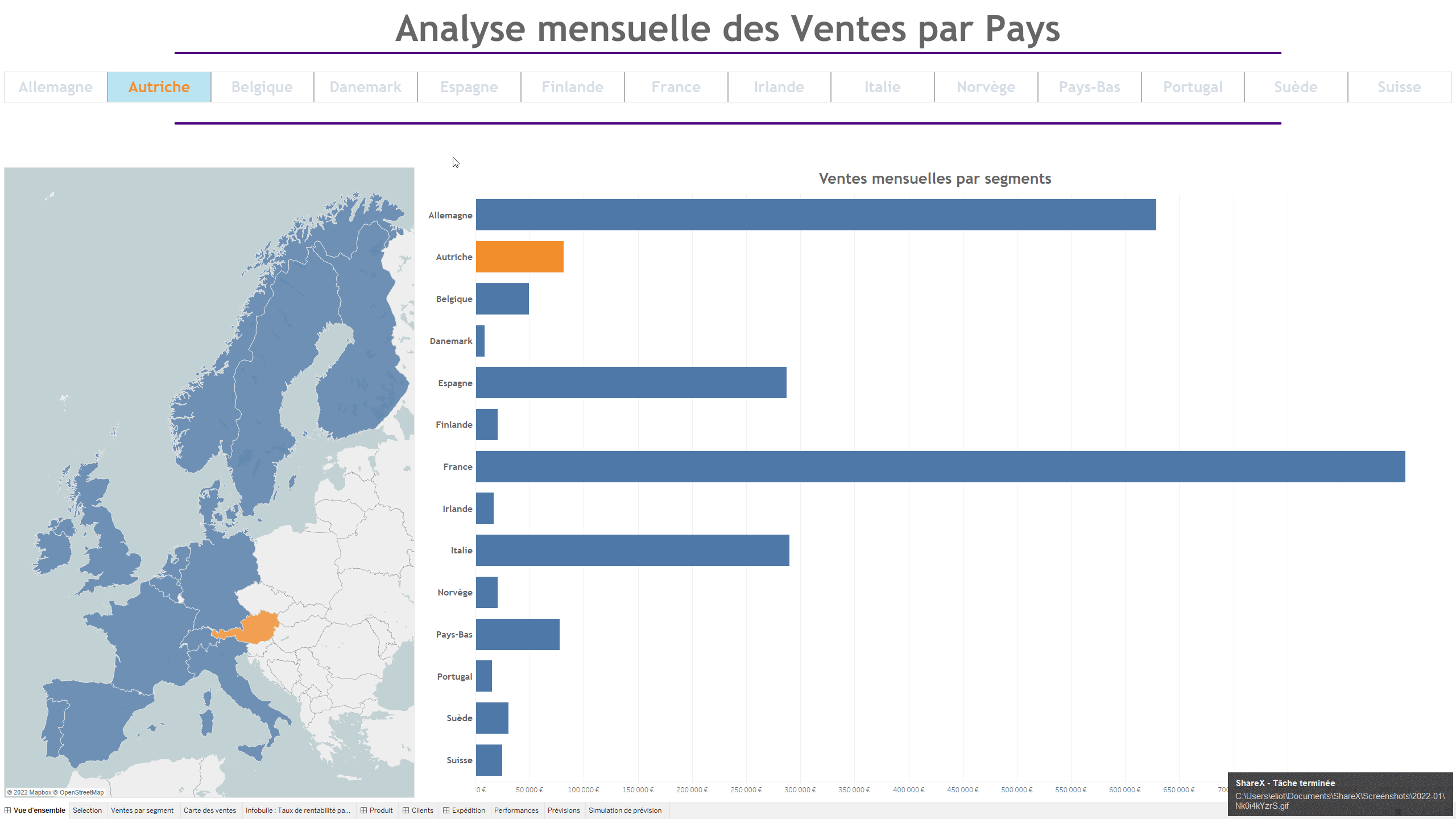 analyse mensuelle des ventes par pays