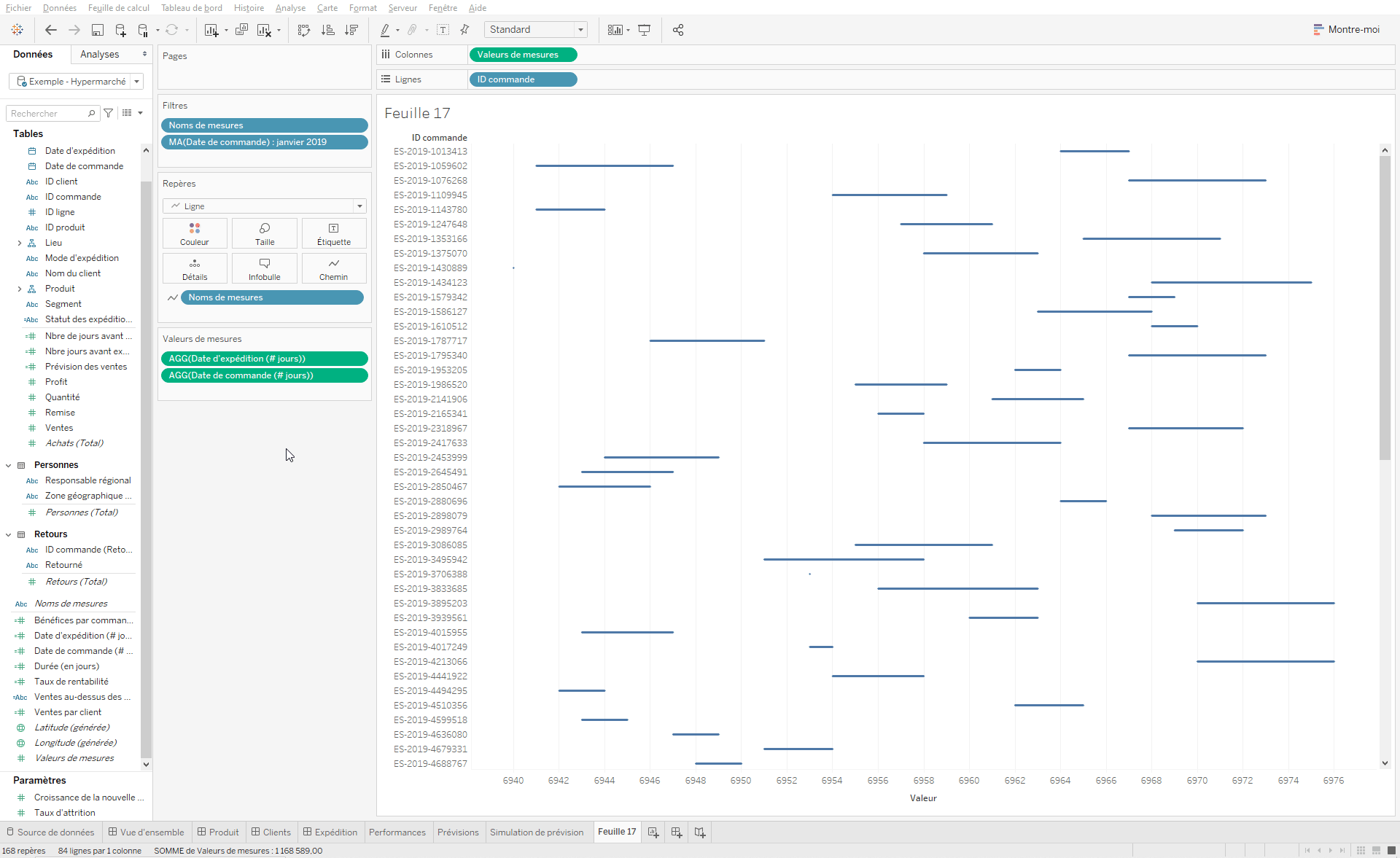 rendre plus visuel le graphique