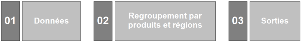 Utilisation des conteneurs pour améliorer la documentation d'un workflow Alteryx