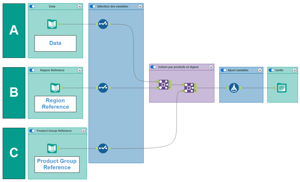 Utilisateur des conteneurs pour la documentation d'un workflow Alteryx