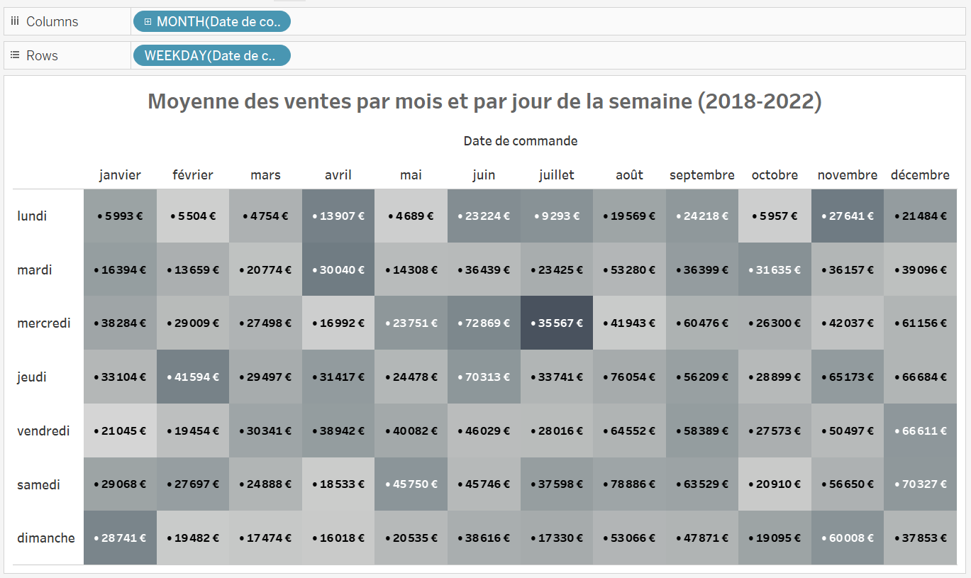 heatmap